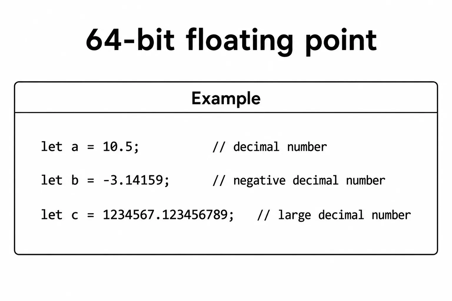 JavaScript Numbers - number types, arithmetic operators, Math methods, and Number methods