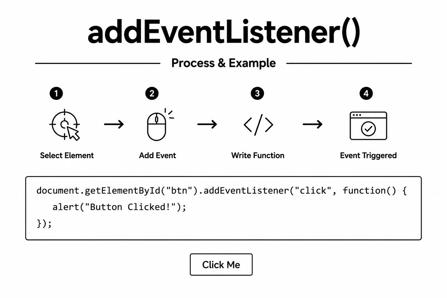 JavaScript add event Listener