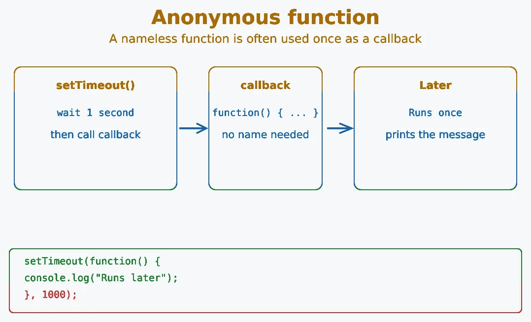 JavaScript anonymous function