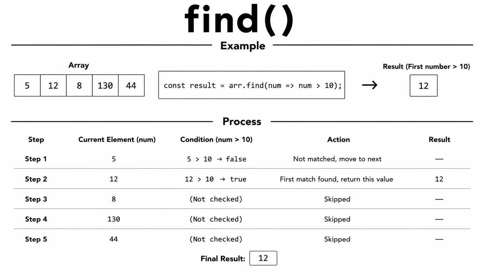 array find()