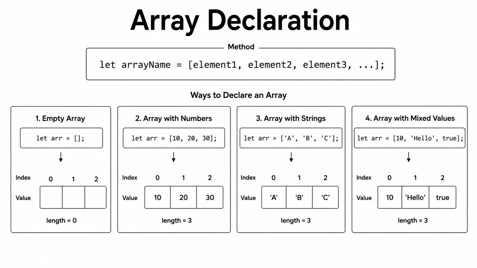 array declaration