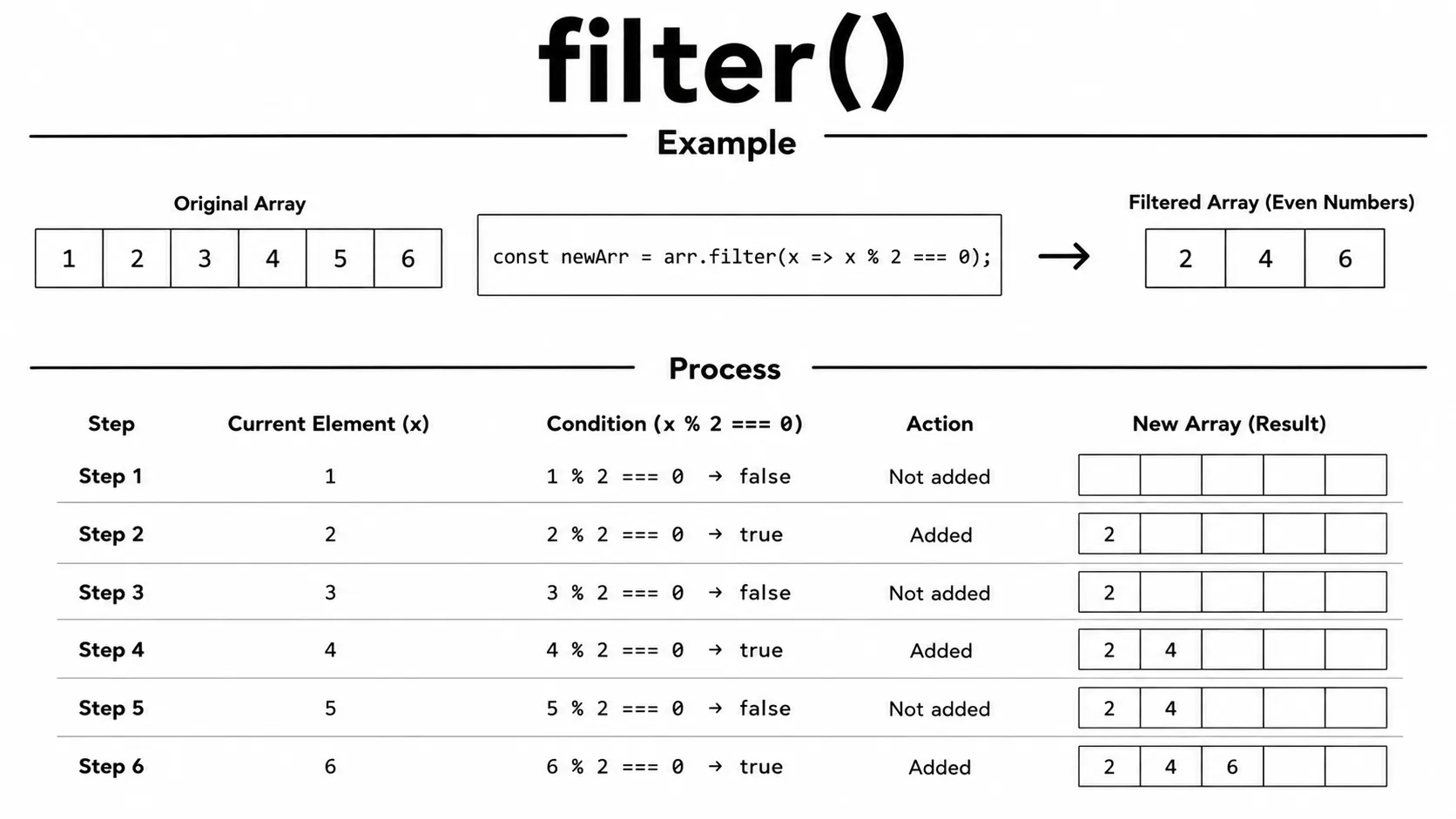 array filter()