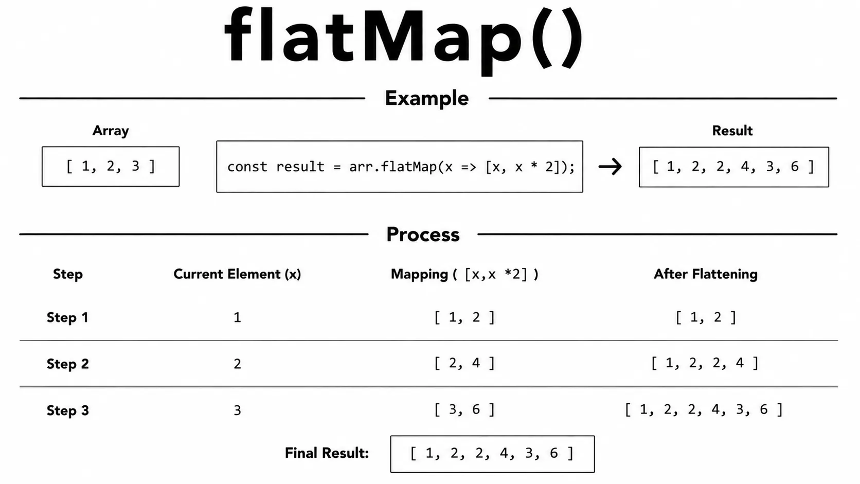 array flatmap()