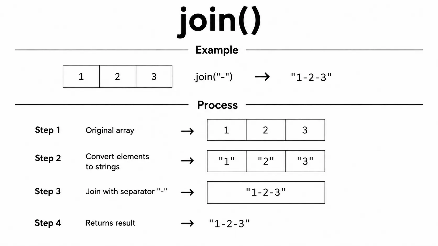 array join()