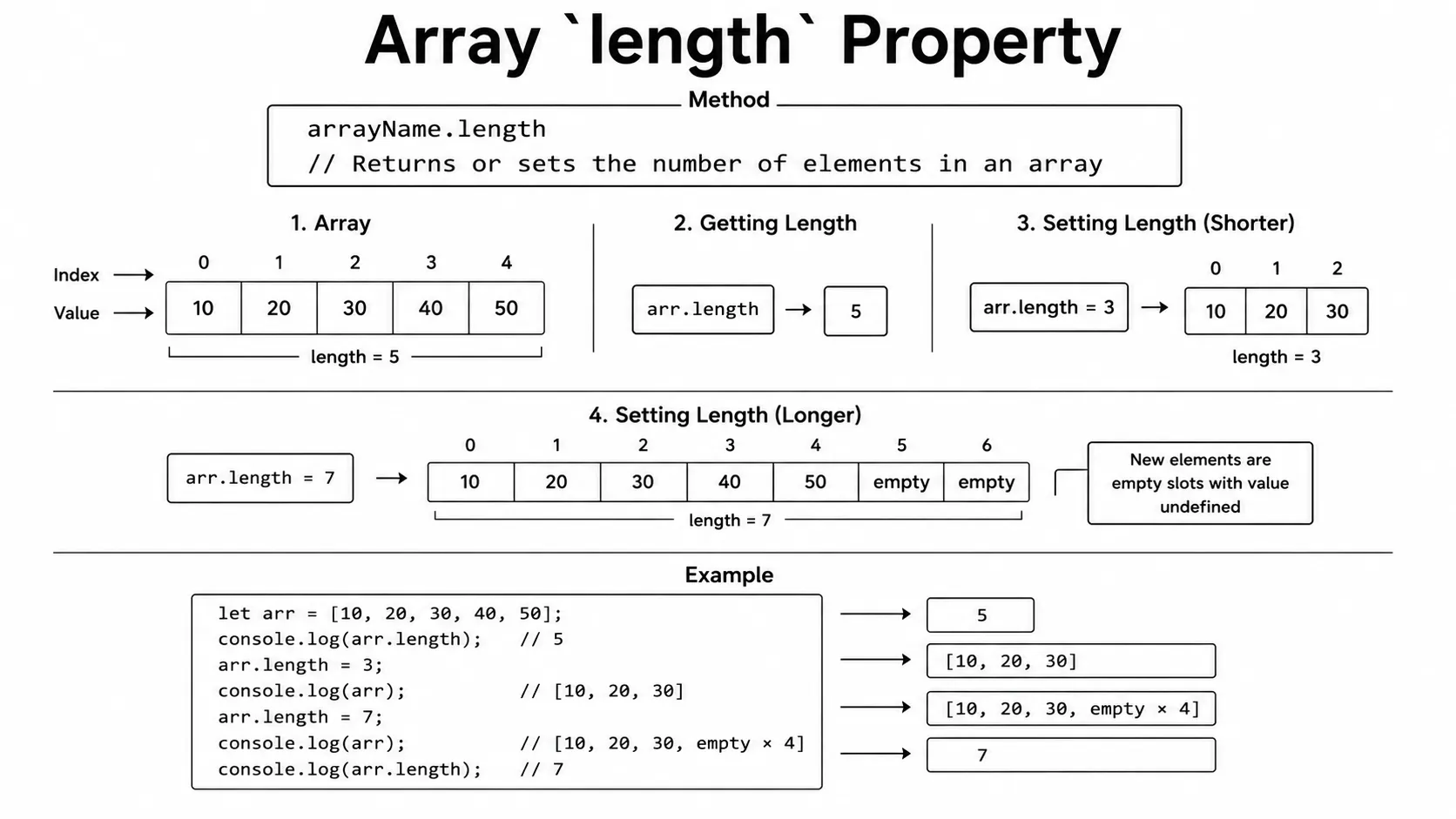 array length