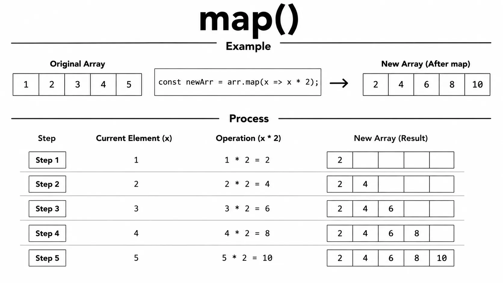 array map()