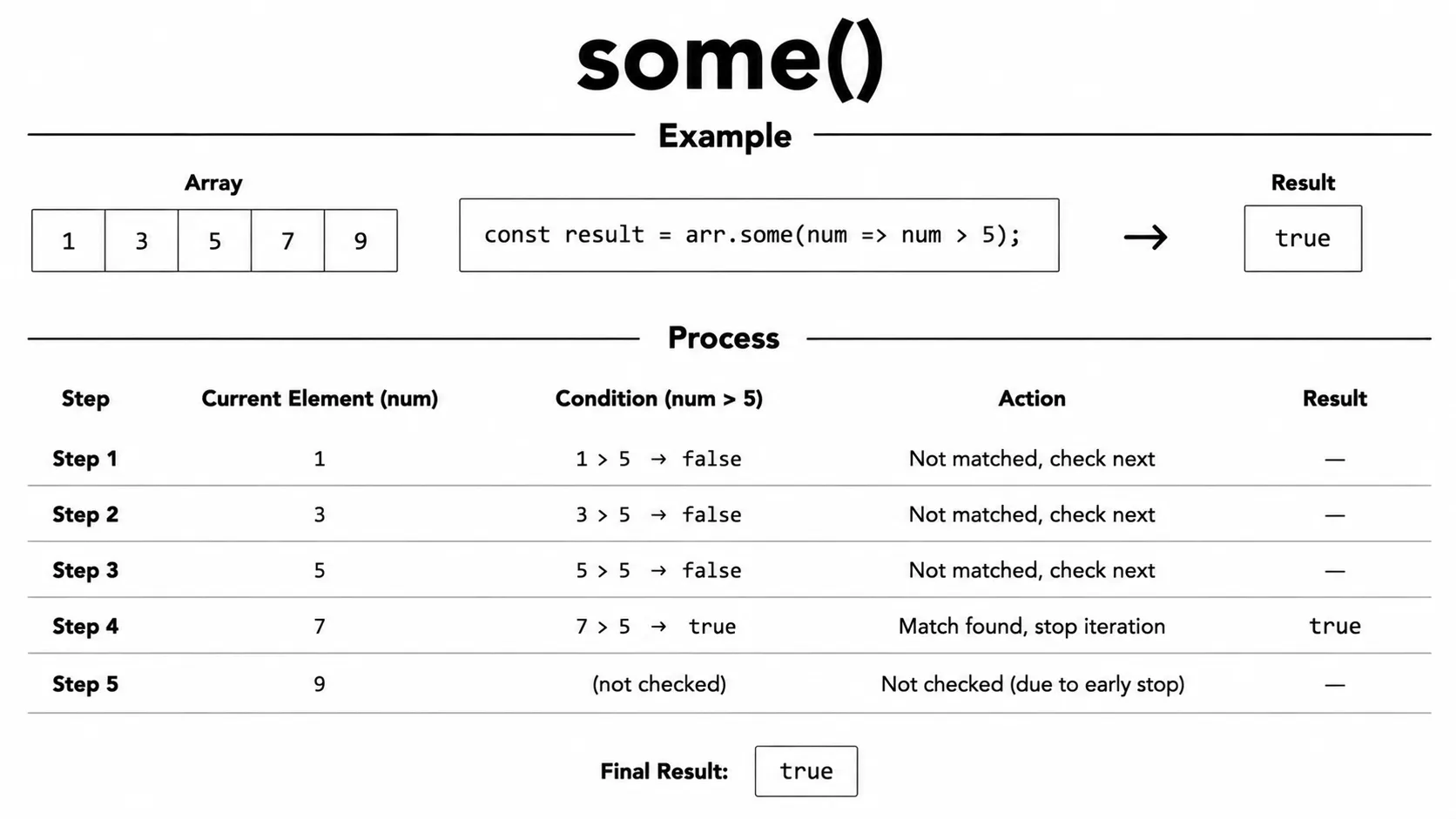 array some()