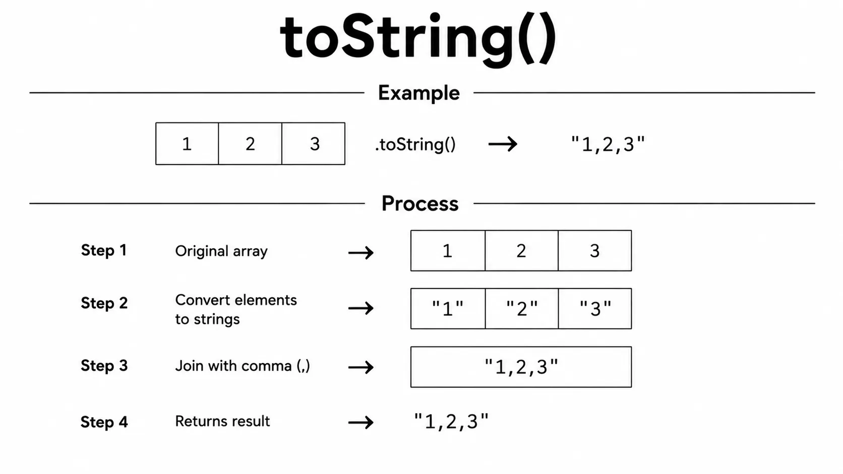 array tostring()