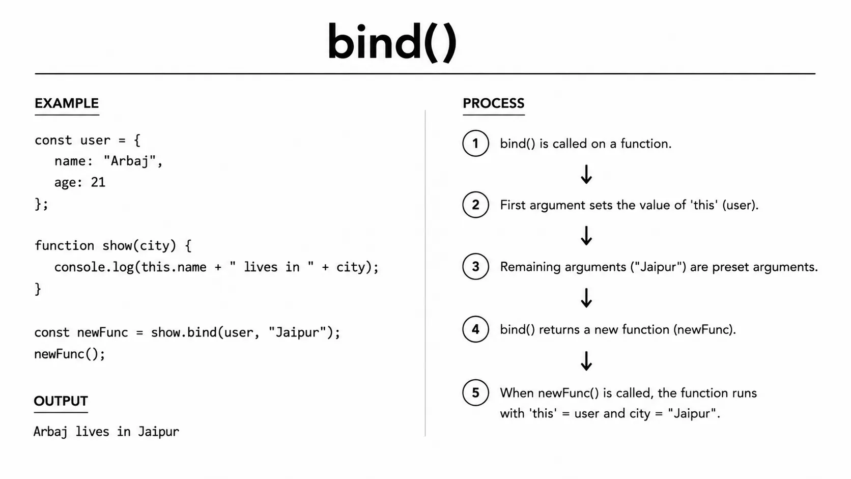 bind