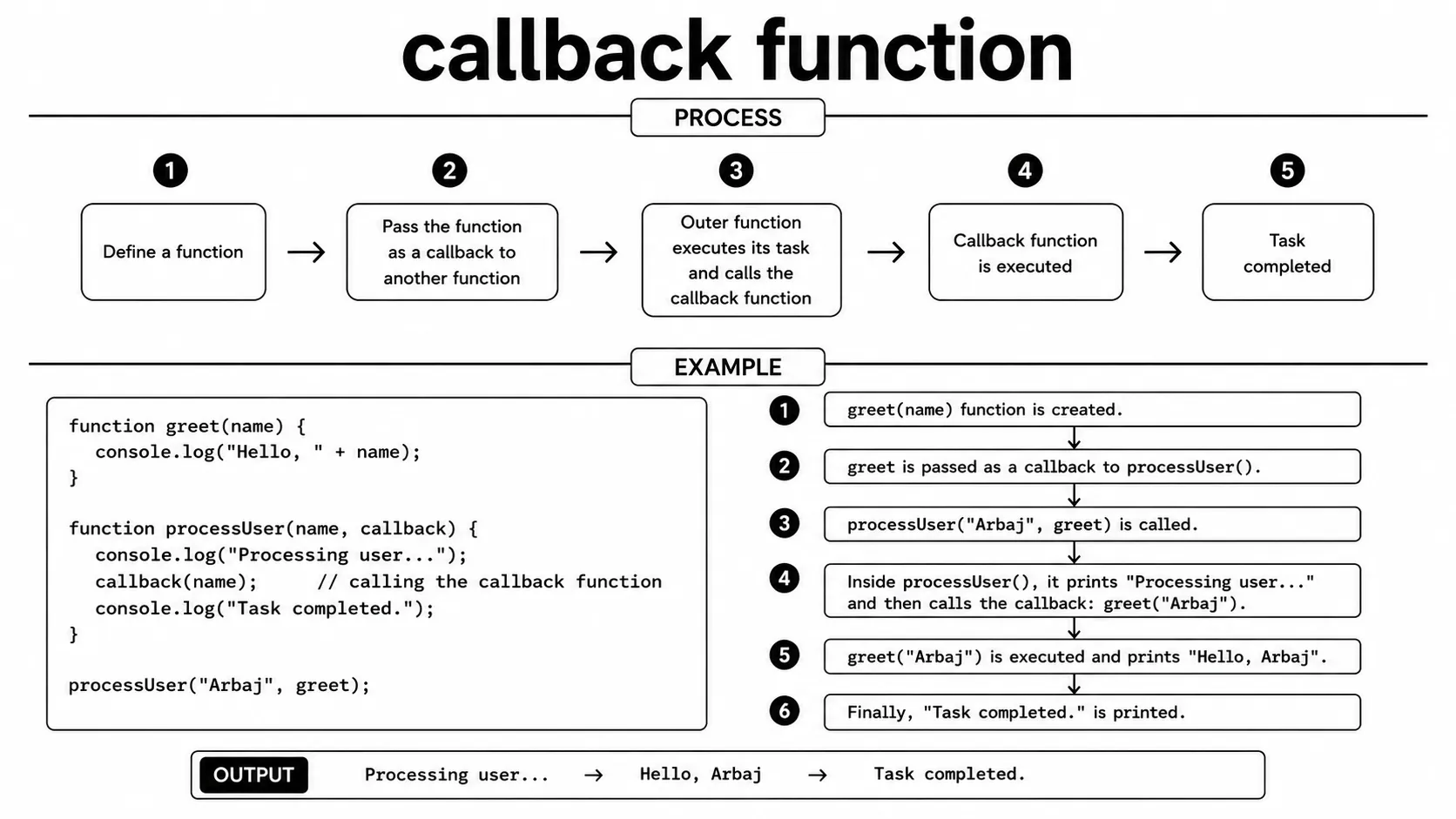 call back function