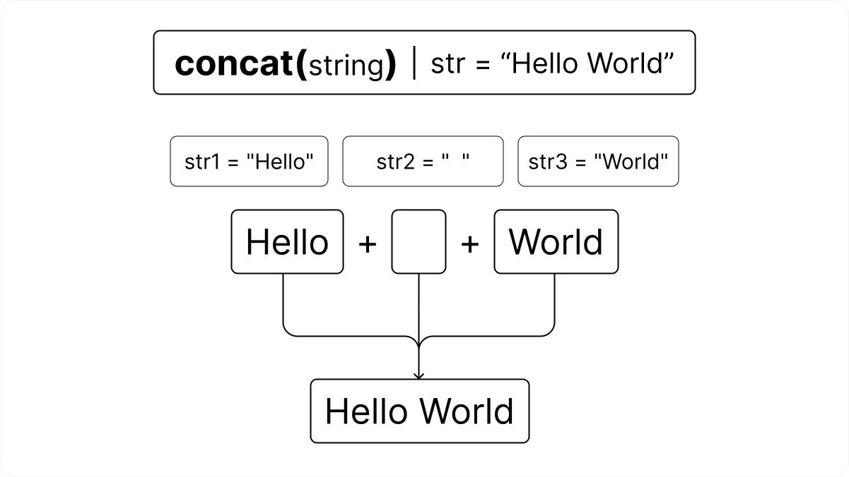 JavaScript concat