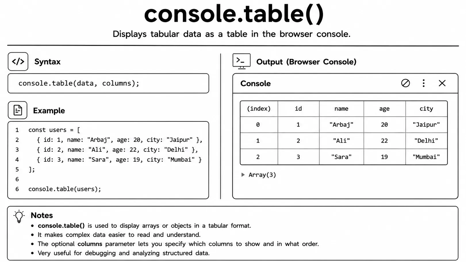simply JavaScript  flow - find bug, inspect with DevTools, fix code, test
