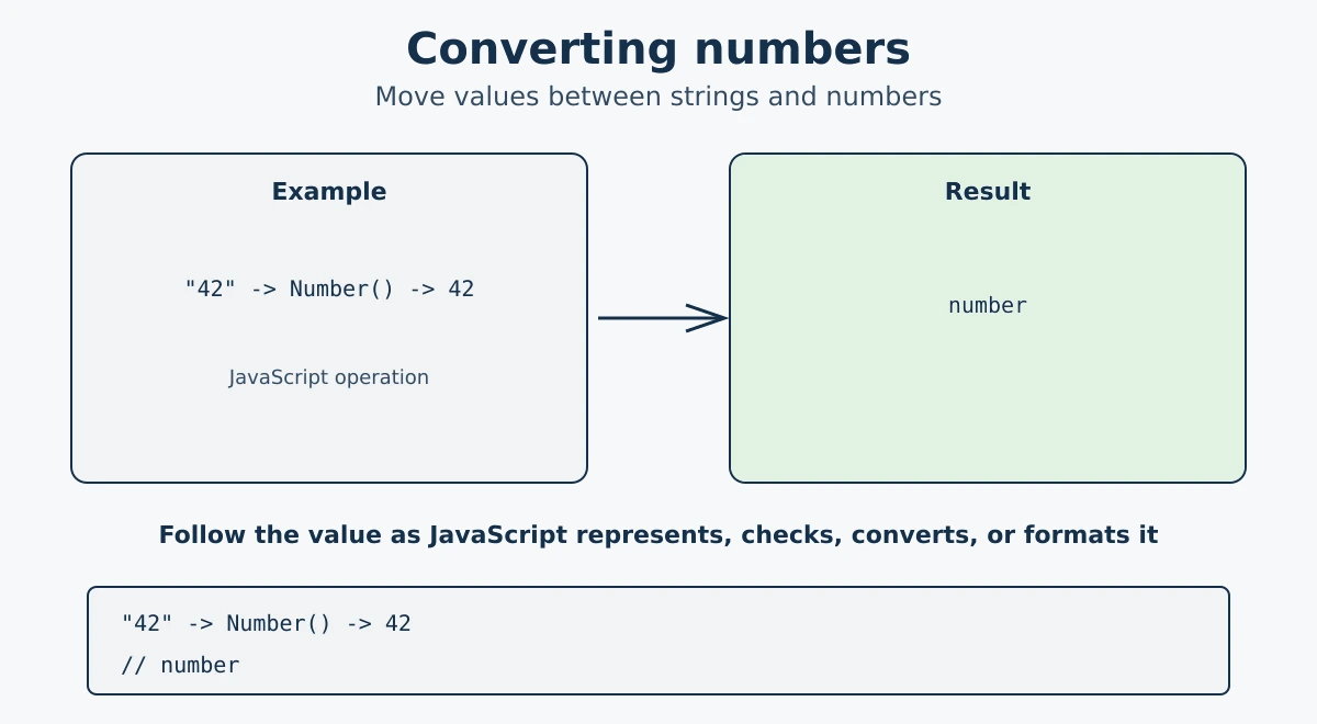 JavaScript number conversion from strings to numbers