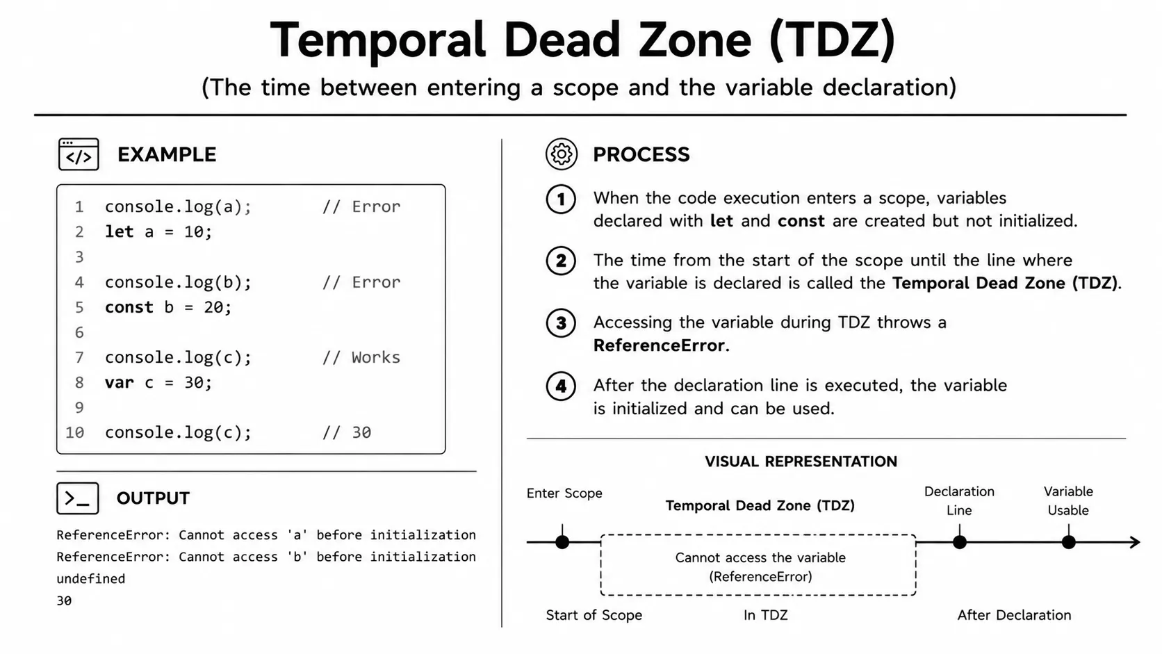 TDZ