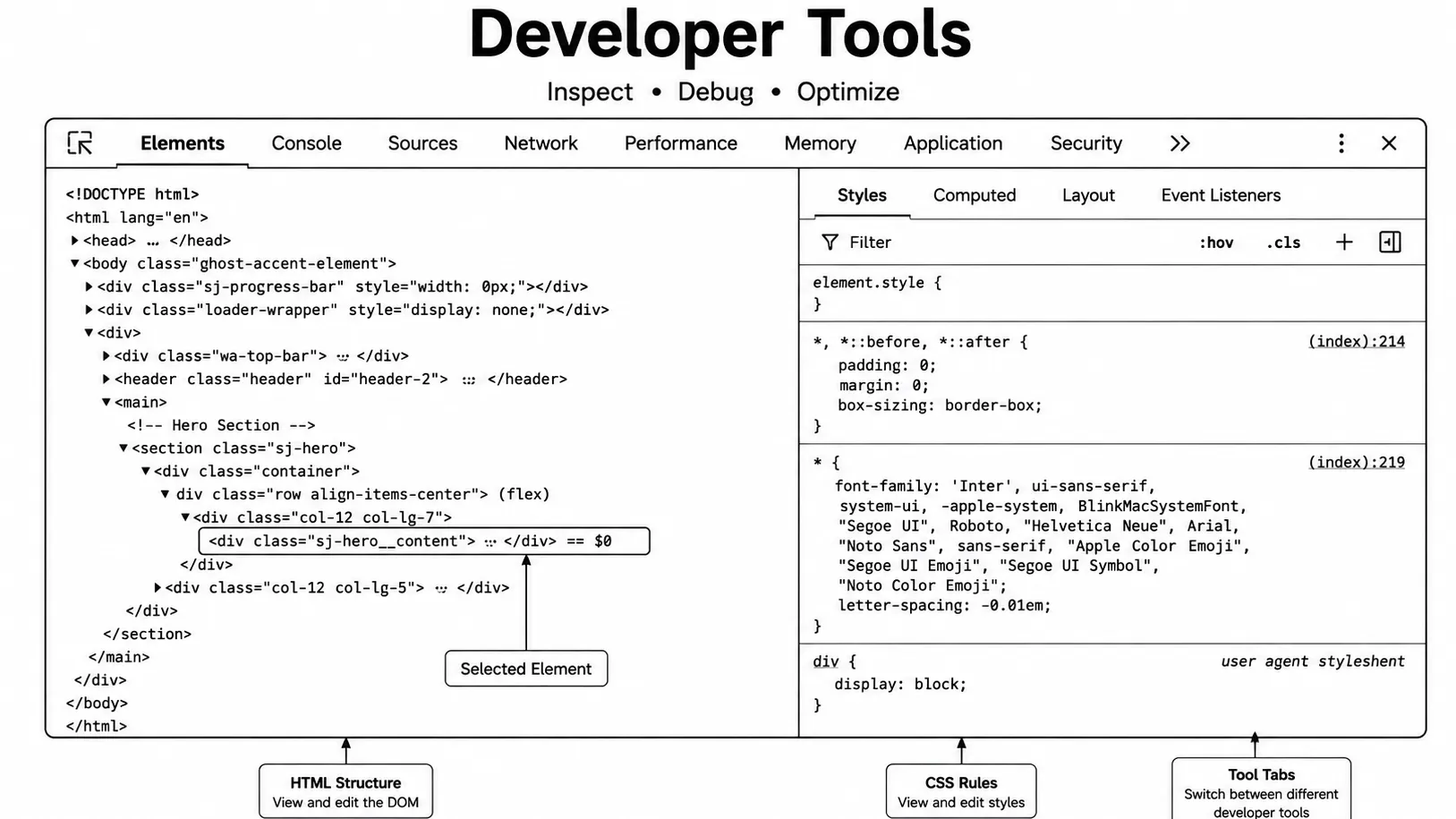 simply JavaScript  flow - find bug, inspect with DevTools, fix code, test