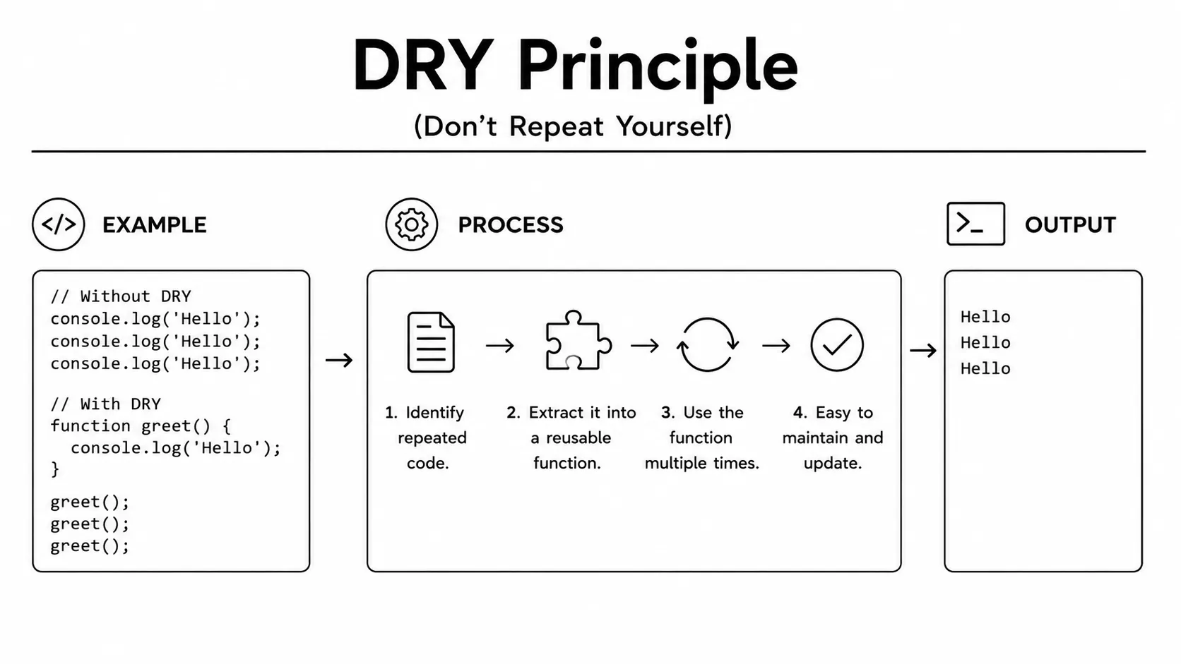 dry principal