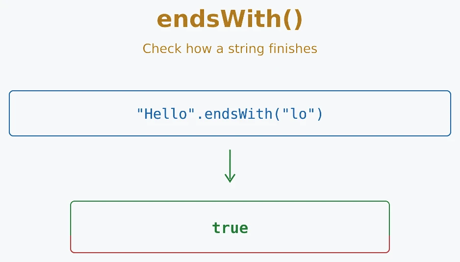 JavaScript endsWith