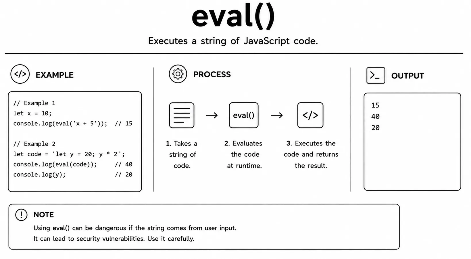 eval