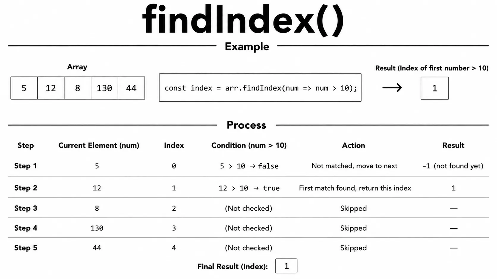 array findIndex()