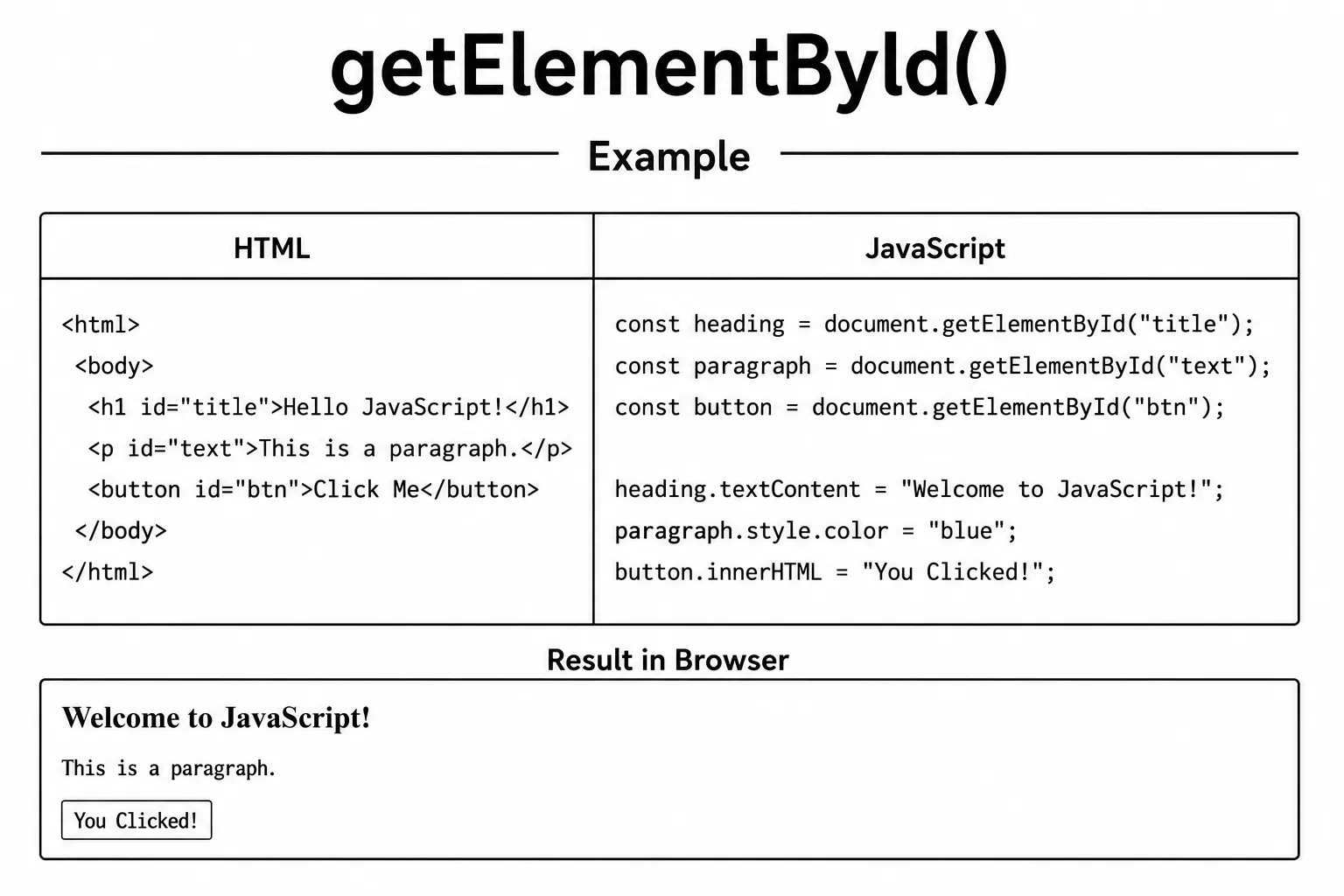 get element by id 