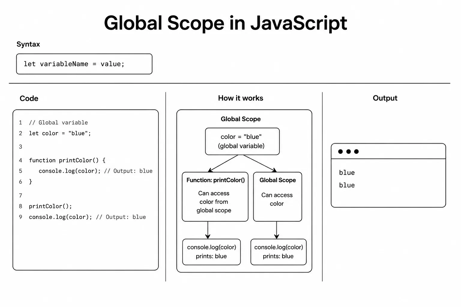 JavaScript global scope