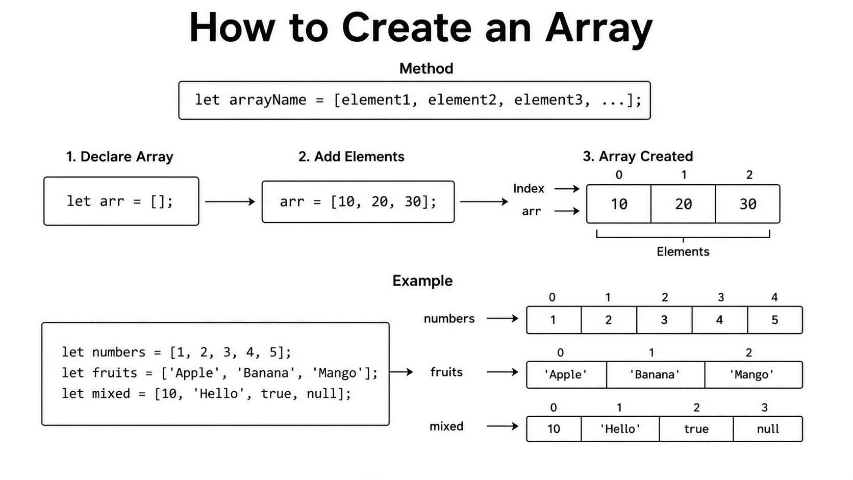 how to create array