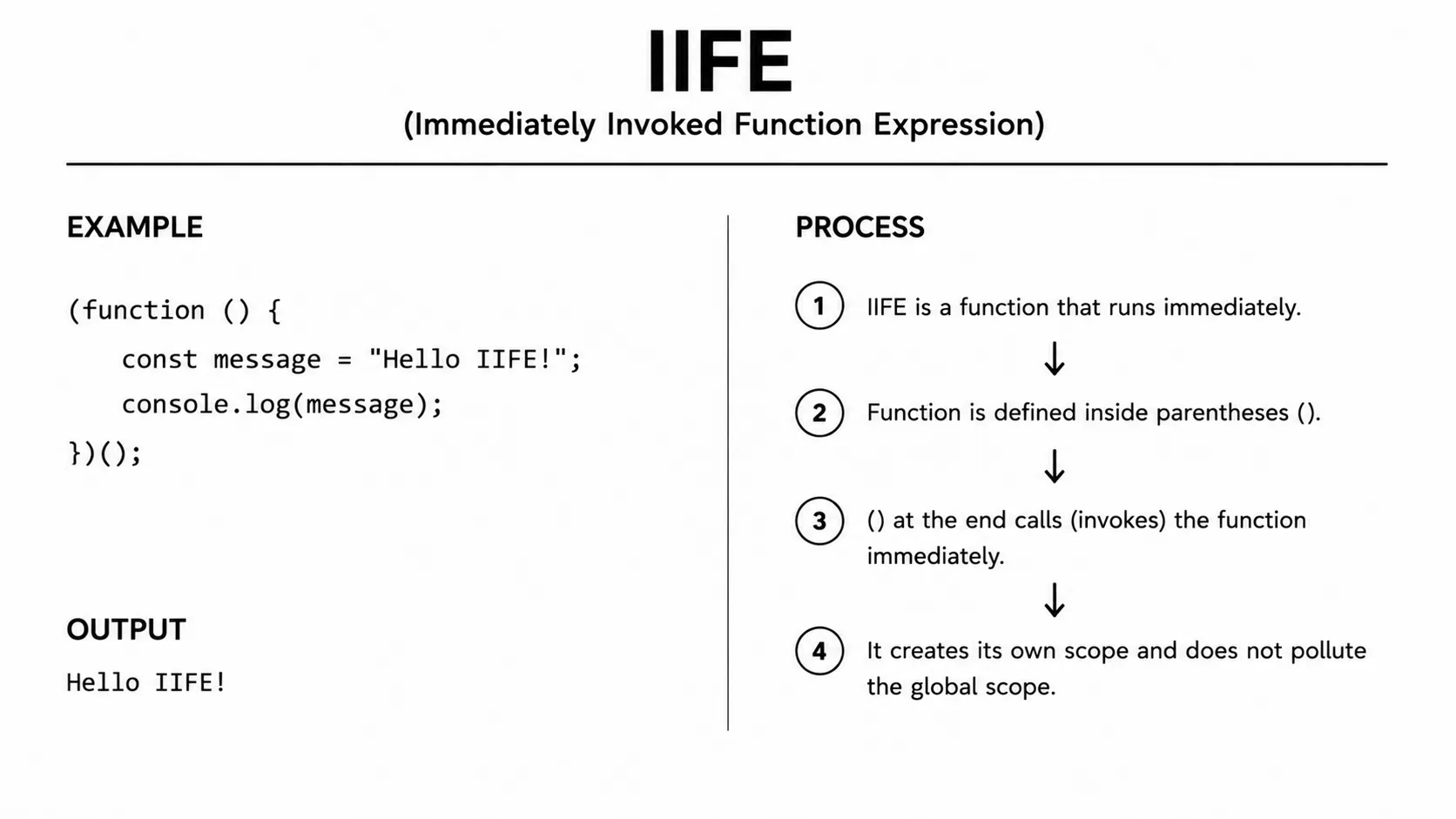 iife 