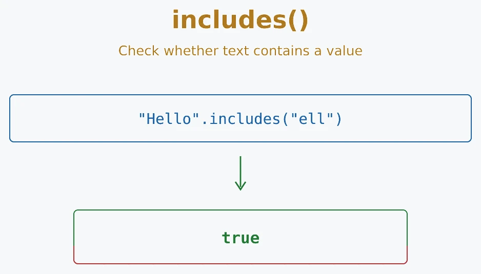 JavaScript includes