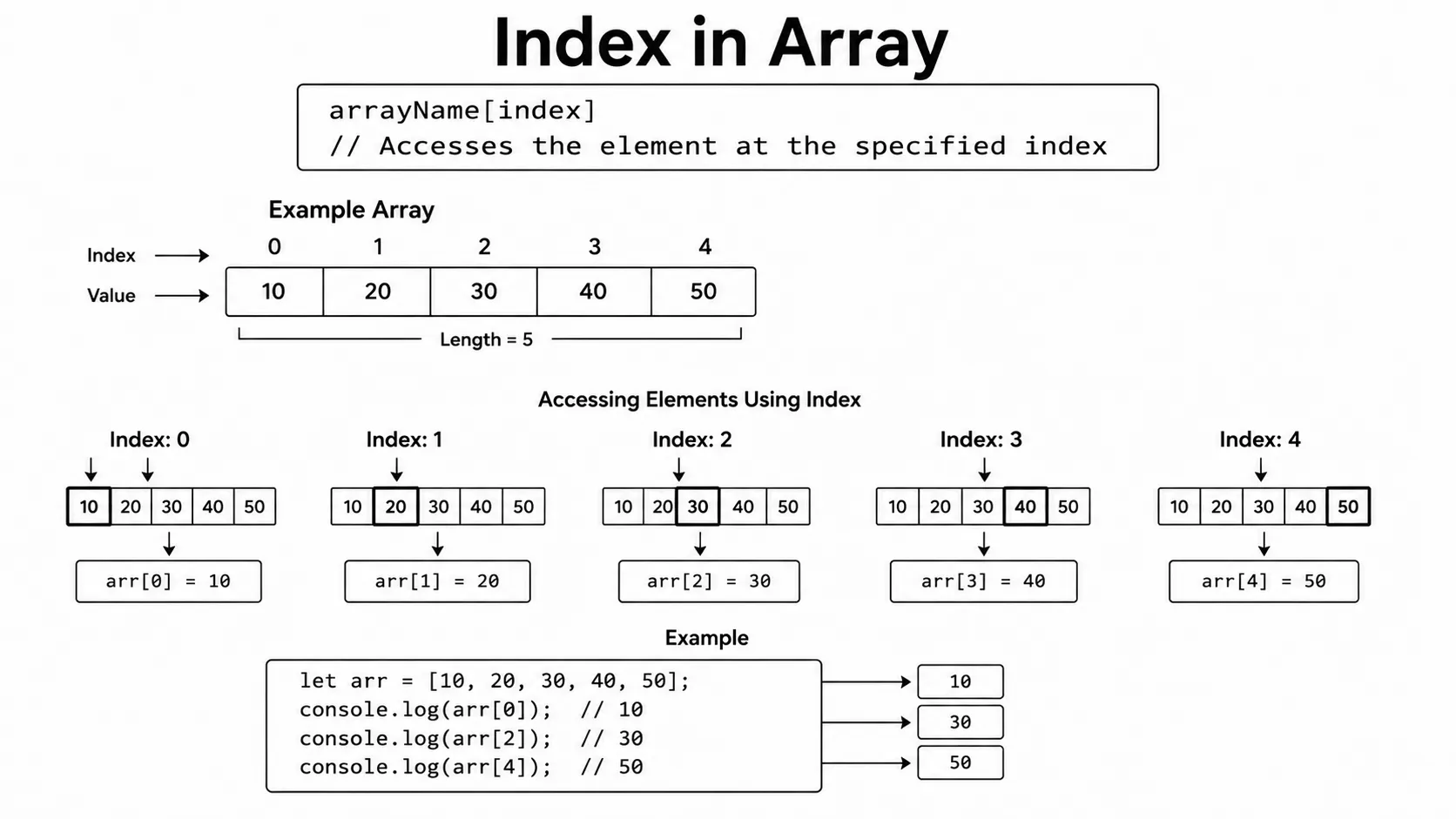 index in array