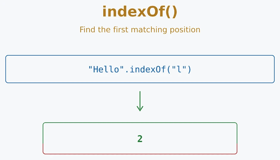 JavaScript indexOf