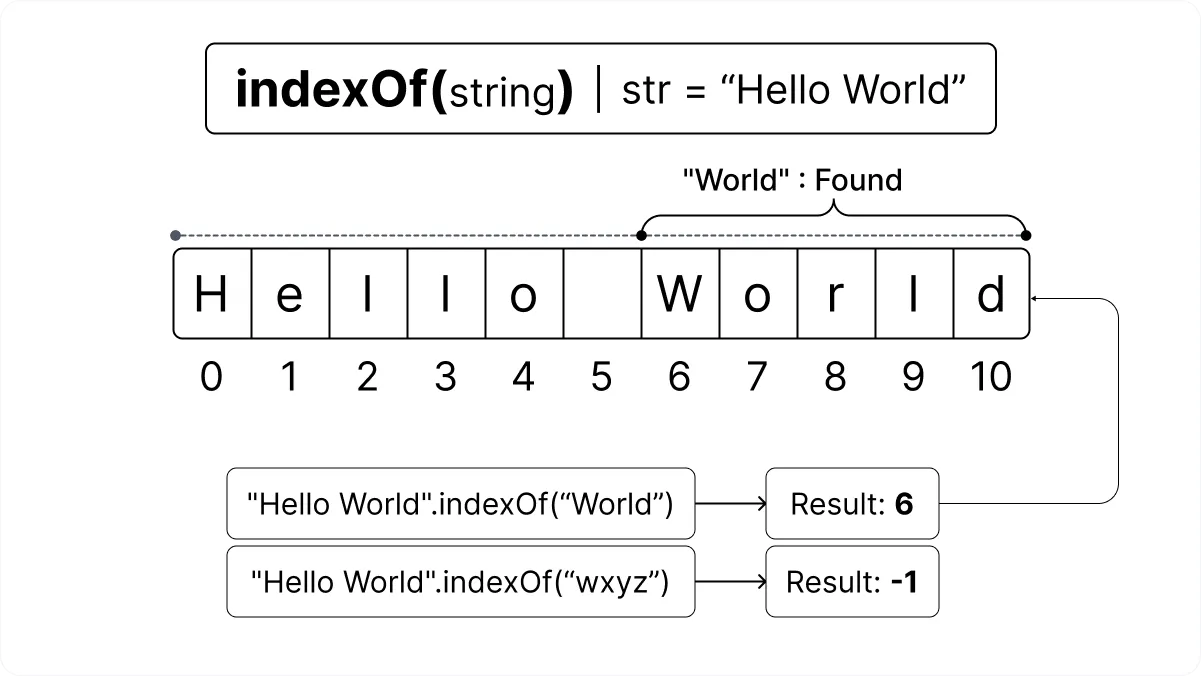 JavaScript indexOf