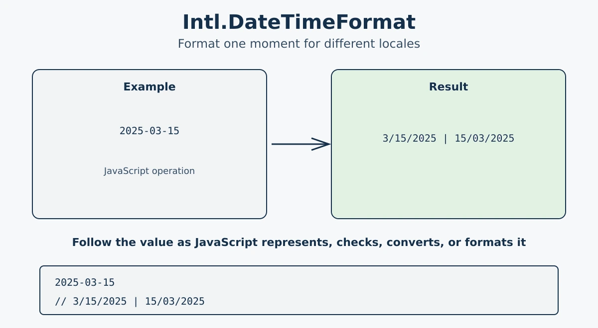 JavaScript date formatting for different locales
