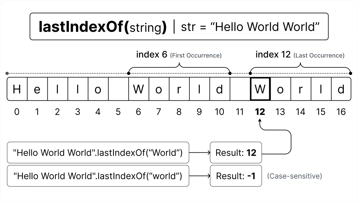 JavaScript lastIndexOf