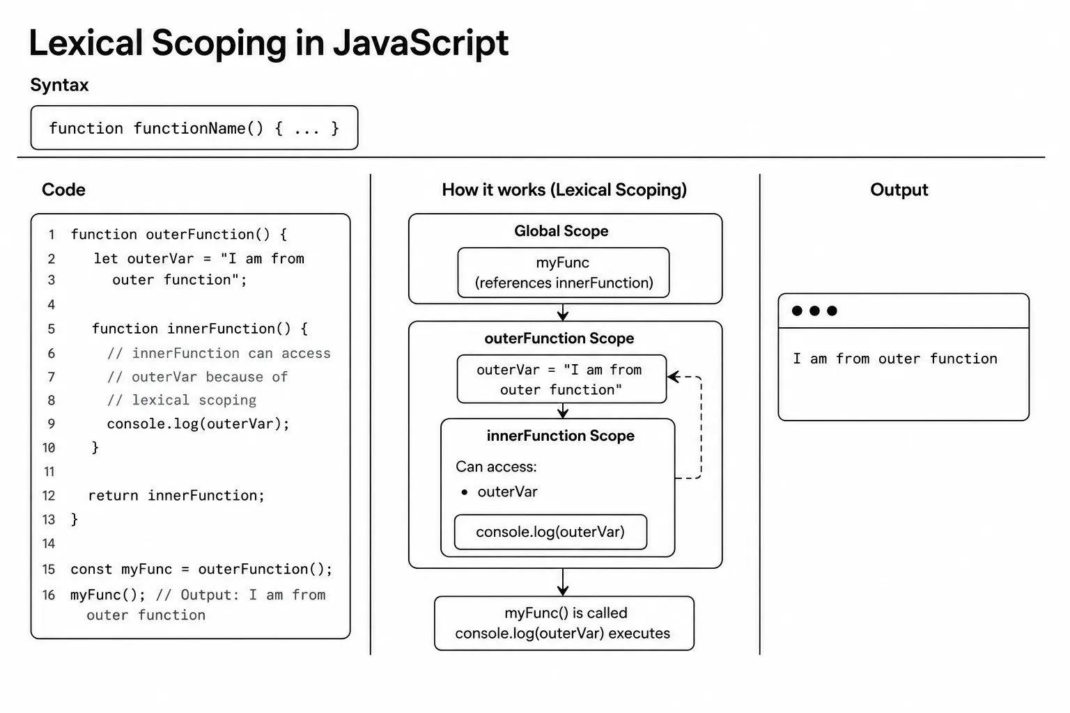 JavaScript lexical scoping