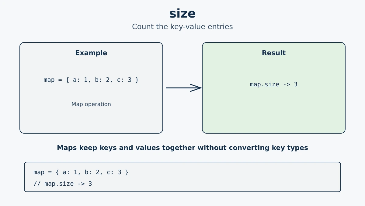 JavaScript Map size property