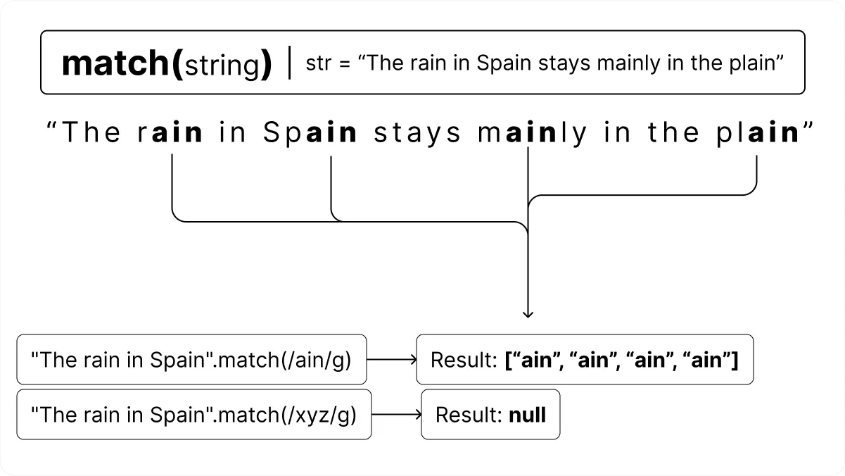 JavaScript match