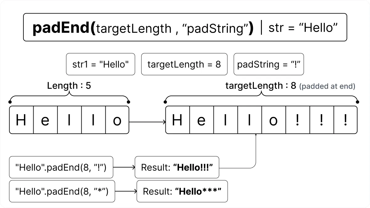 JavaScript padEnd