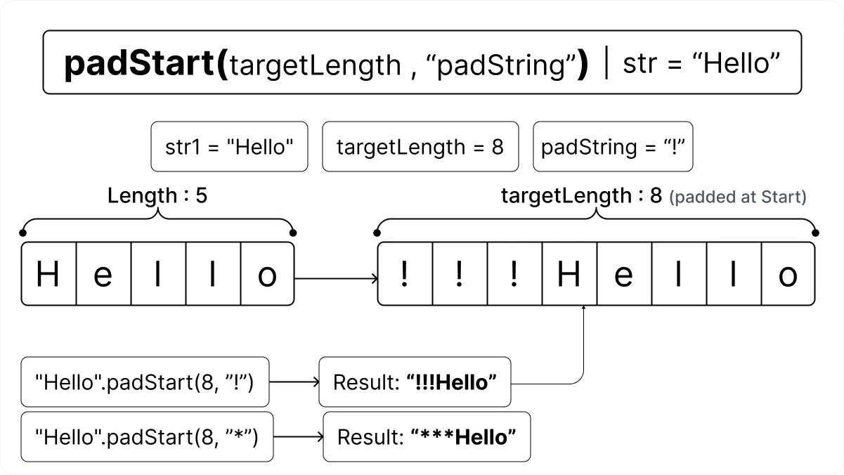 JavaScript padStart
