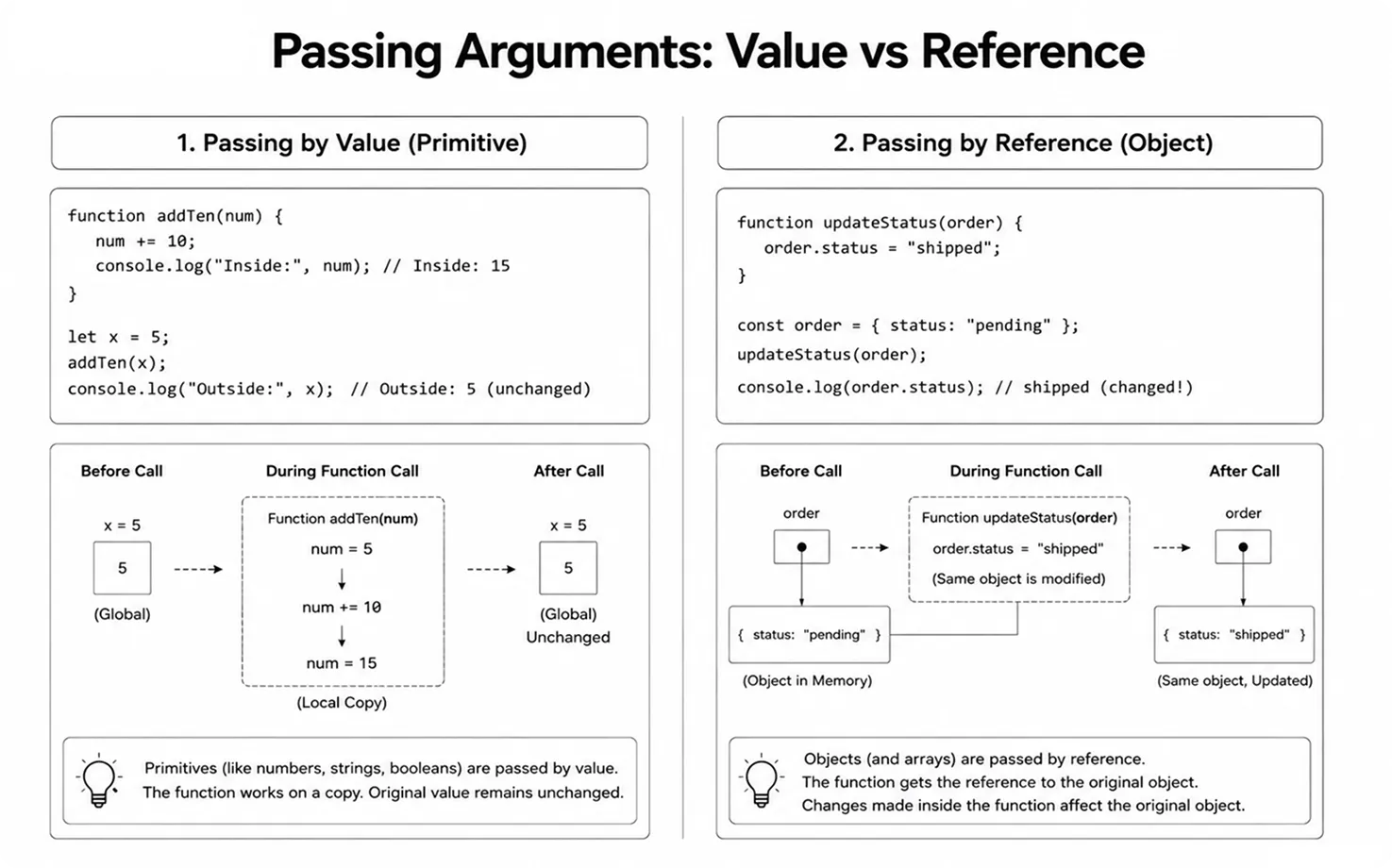 JavaScript passing arguments