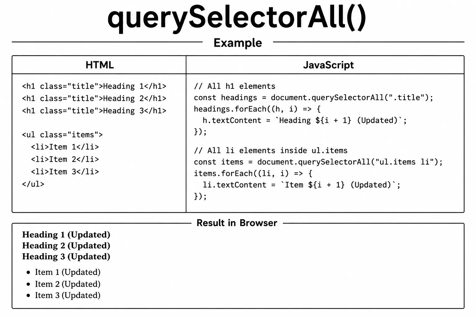 selected elements