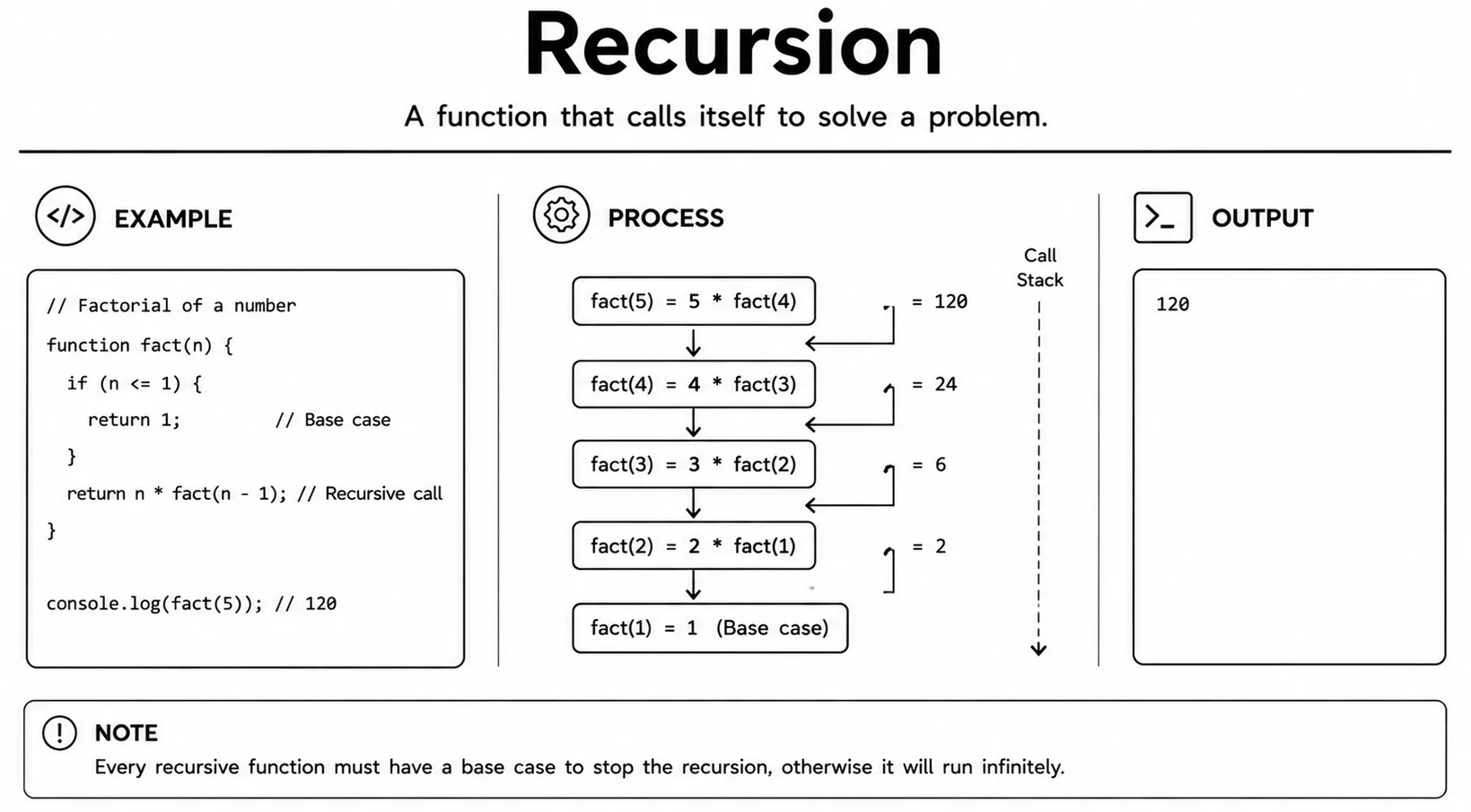 recursion