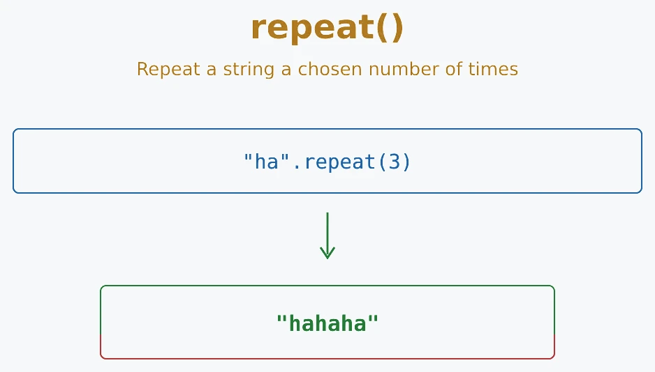 JavaScript repeat