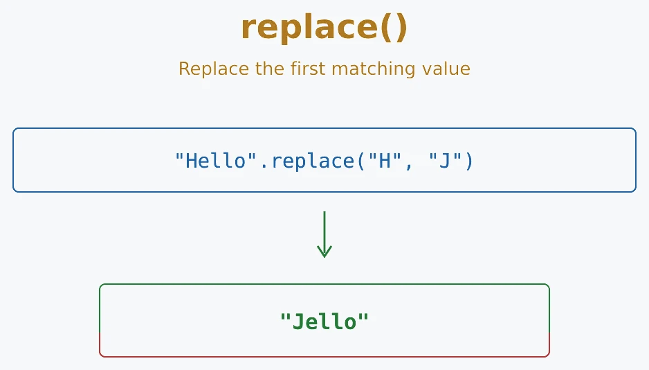 JavaScript replace