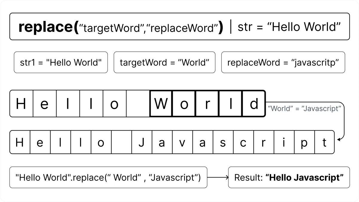 JavaScript replace