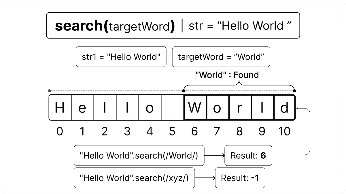 JavaScript search