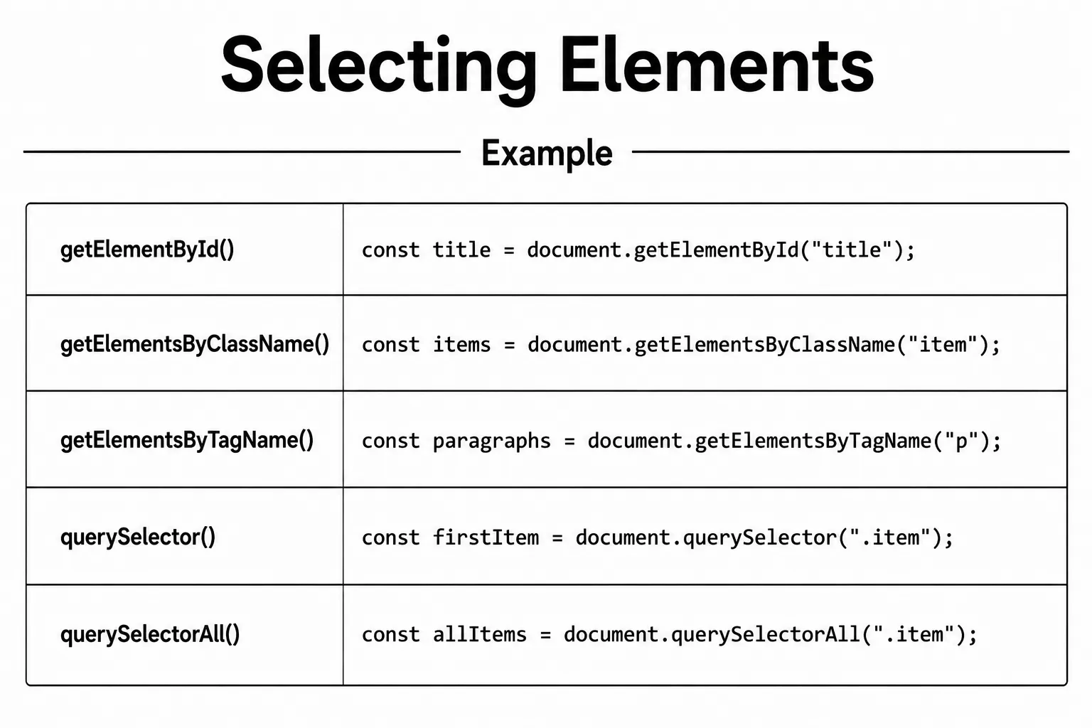 selected elements