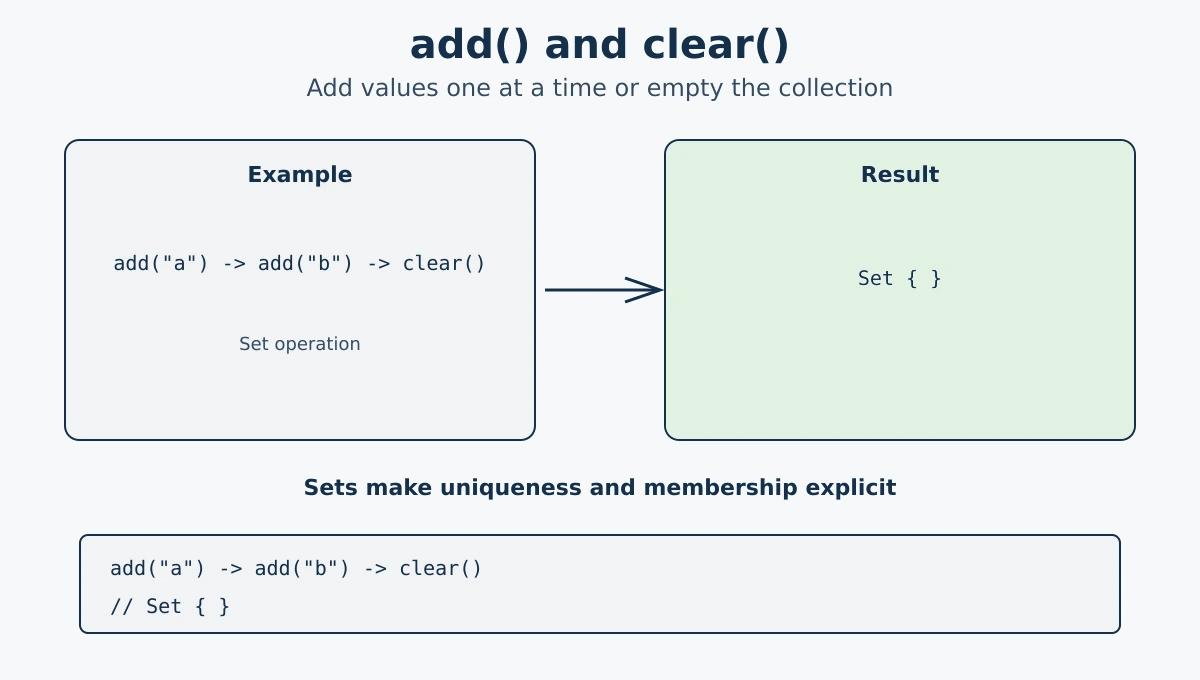 JavaScript Set add and clear methods