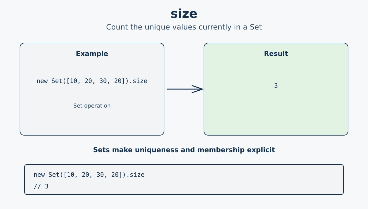 JavaScript Set size property