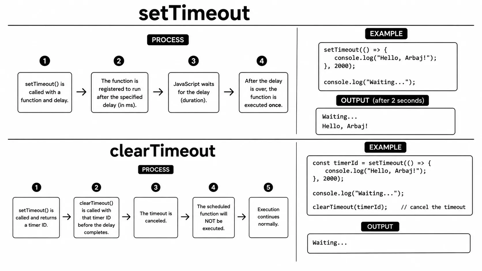 set time out function 
