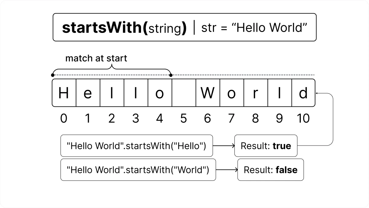 JavaScript startsWith